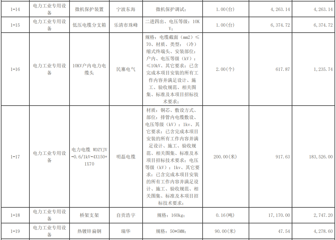 自贡市机关事务管理局原工商大楼配电设施改造项目中标（成交）结果公告