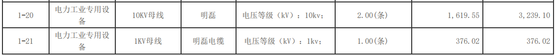 自贡市机关事务管理局原工商大楼配电设施改造项目中标（成交）结果公告