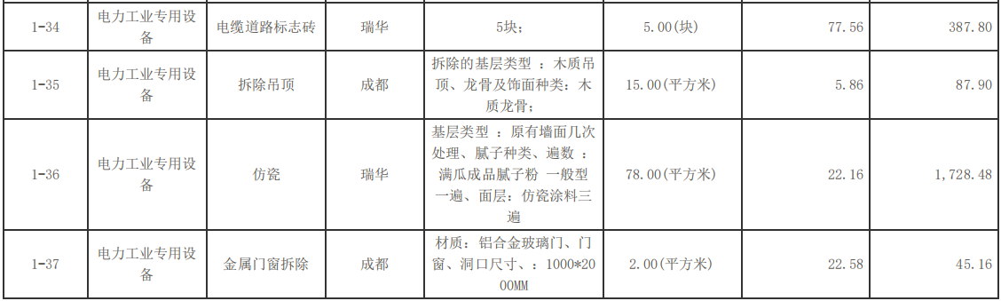 自贡市机关事务管理局原工商大楼配电设施改造项目中标（成交）结果公告